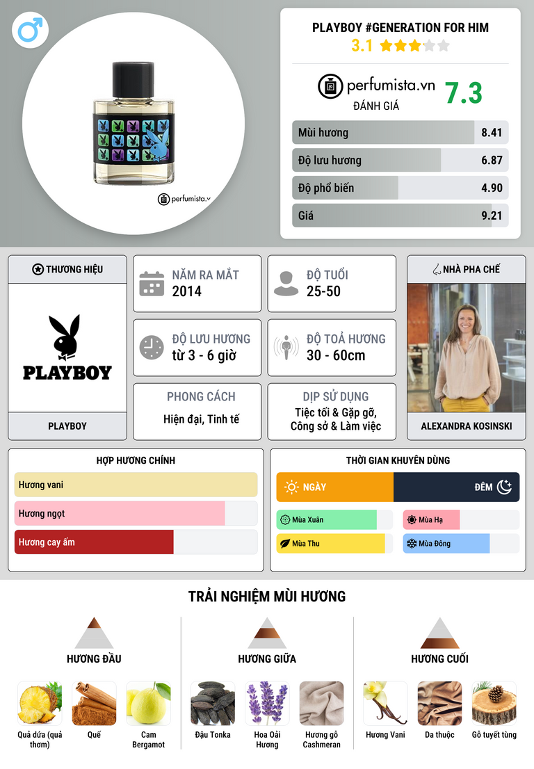 Thông tin chi tiết Playboy #generation FOR HIM