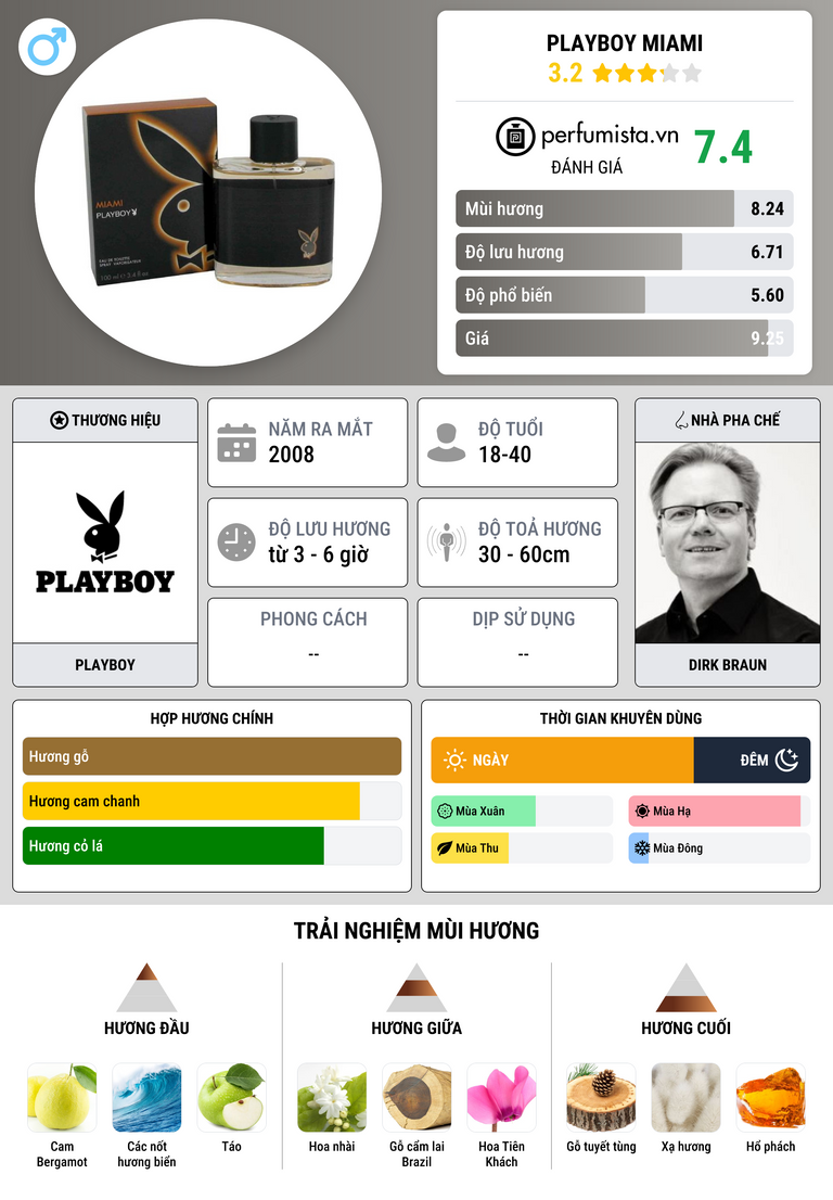 Thông tin chi tiết Playboy Miami