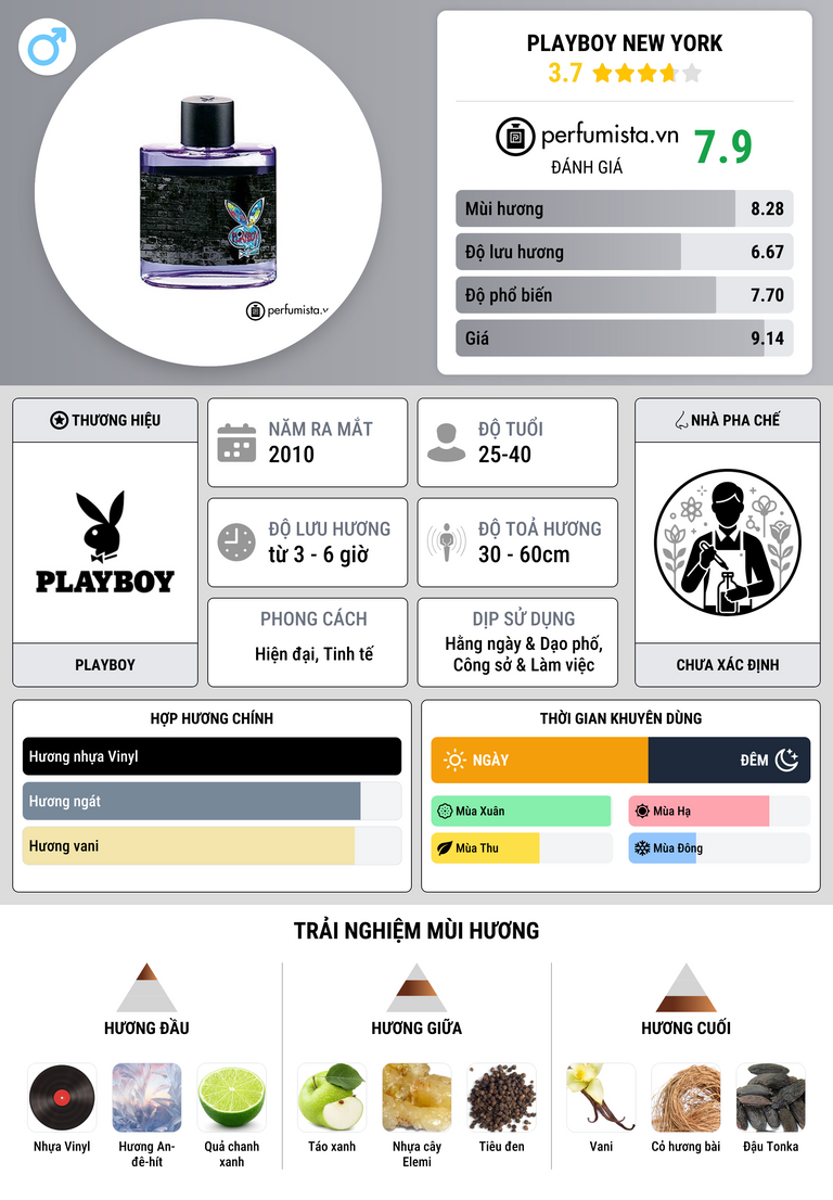 Thông tin chi tiết Playboy New York
