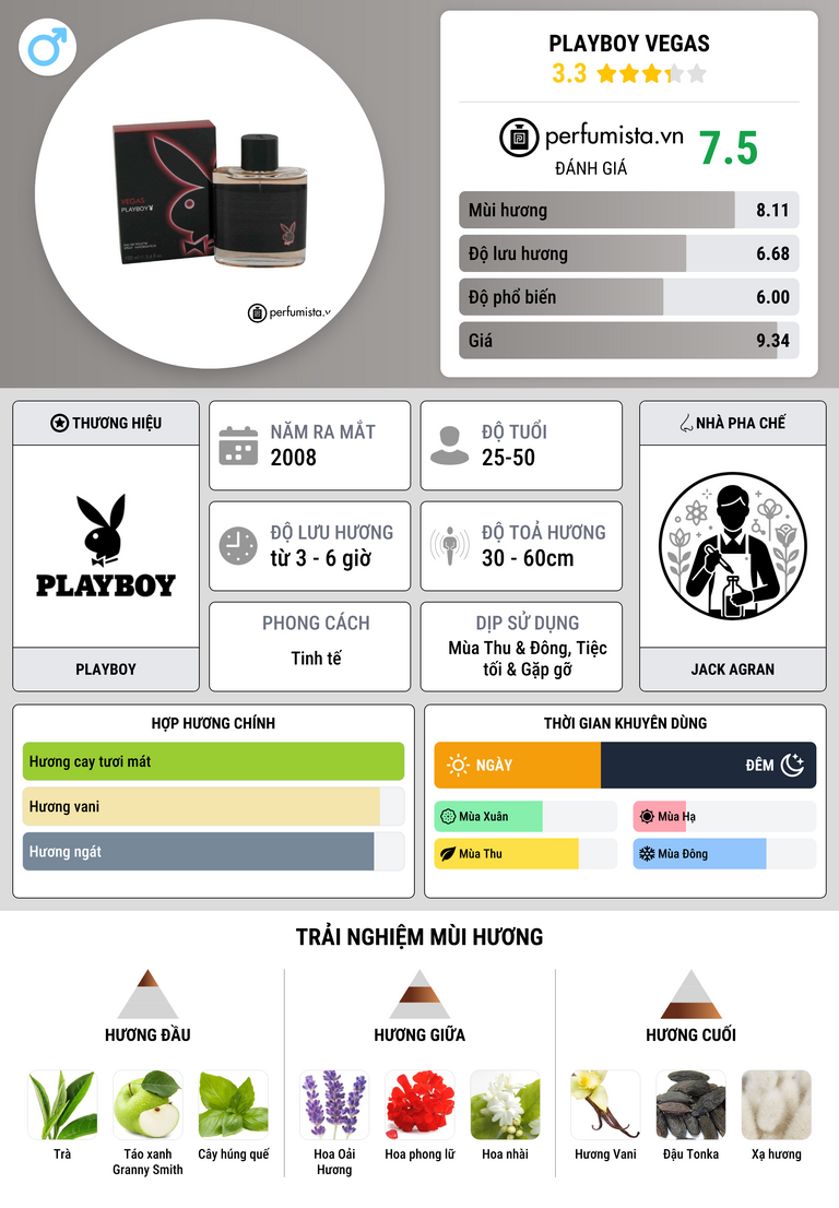 Thông tin chi tiết Playboy Vegas