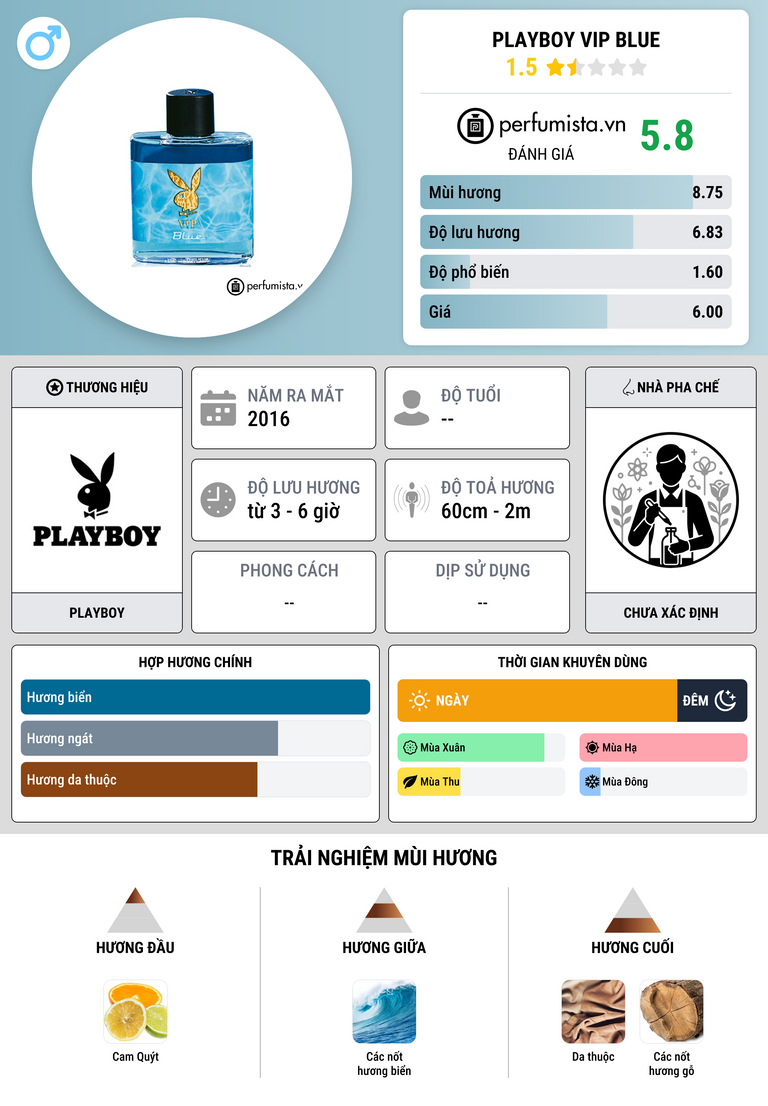 Thông tin chi tiết Playboy Vip Blue
