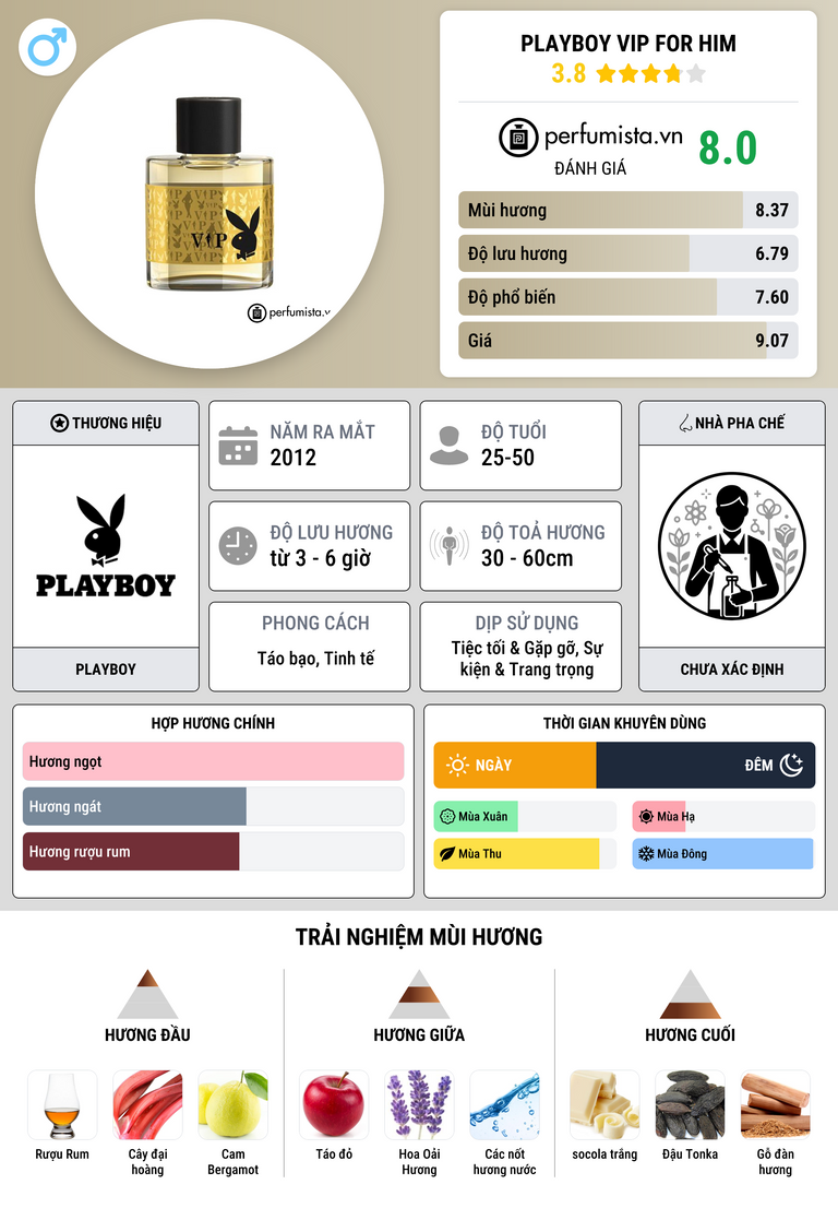Thông tin chi tiết Playboy VIP for Him