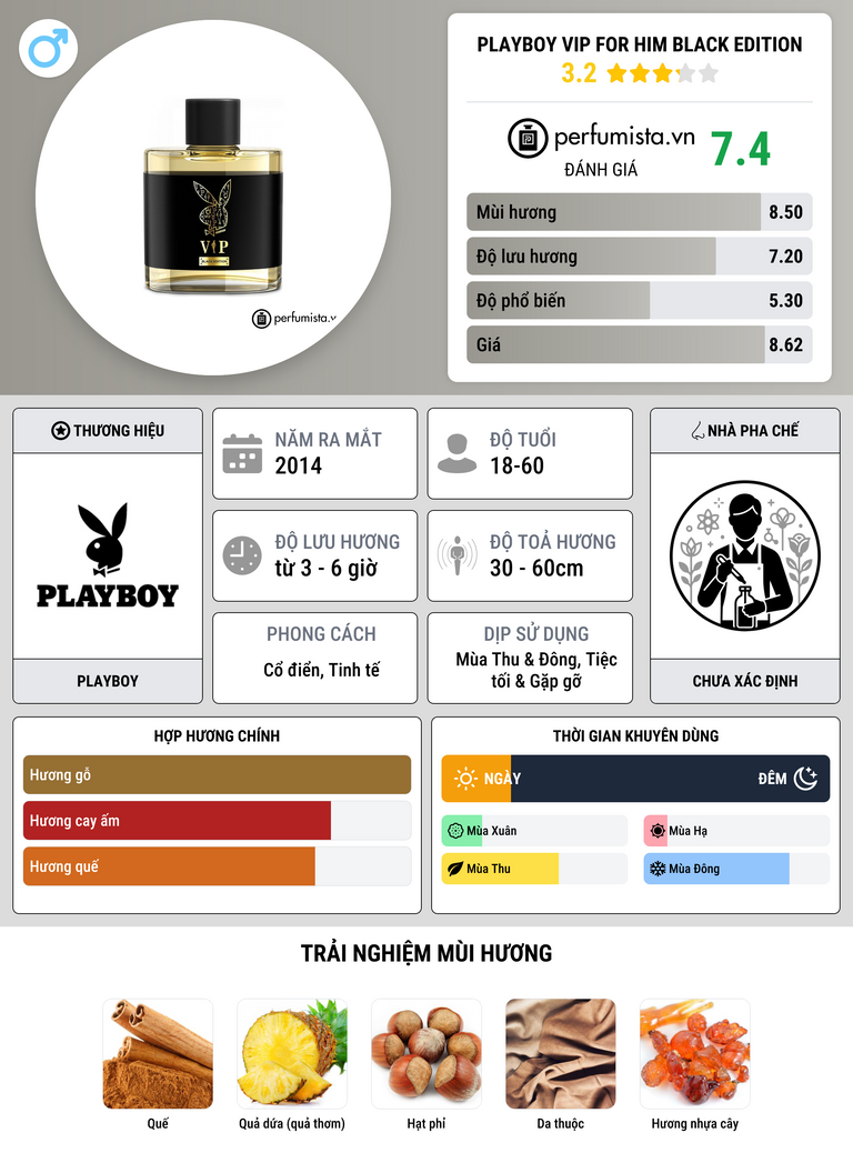 Thông tin chi tiết Playboy VIP for Him Black Edition