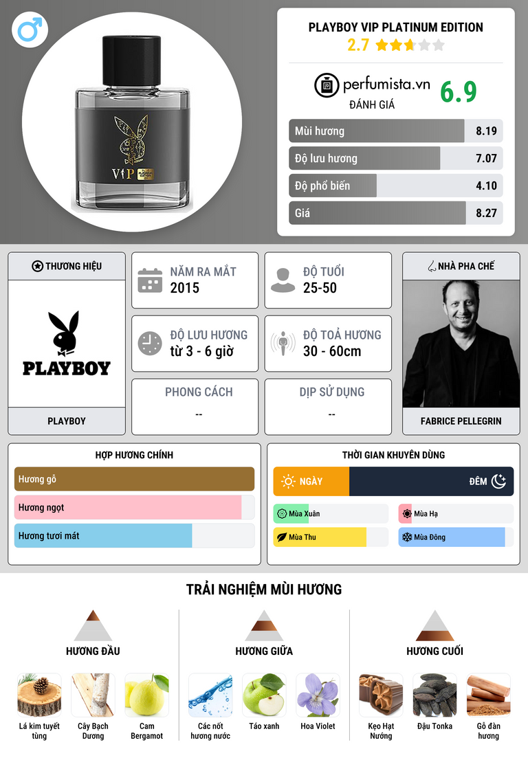 Thông tin chi tiết Playboy VIP Platinum Edition