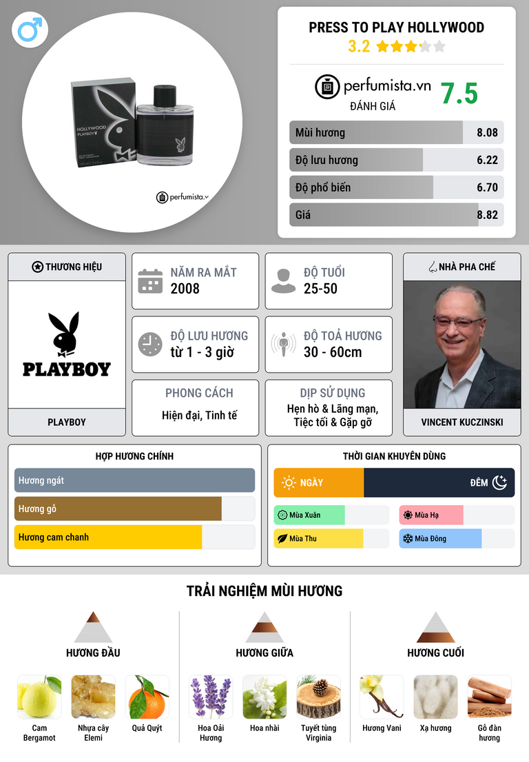 Thông tin chi tiết Press To Play Hollywood