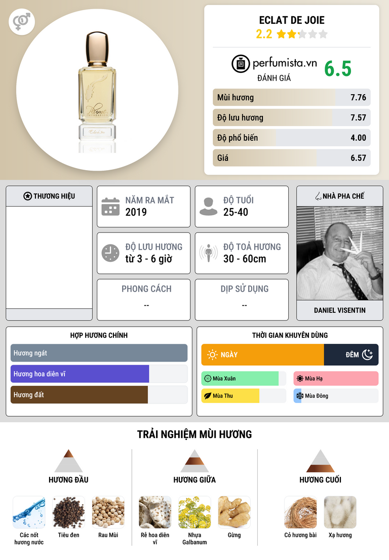 Thông tin chi tiết Eclat de Joie