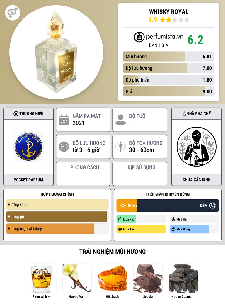 Thông tin chi tiết Whisky Royal