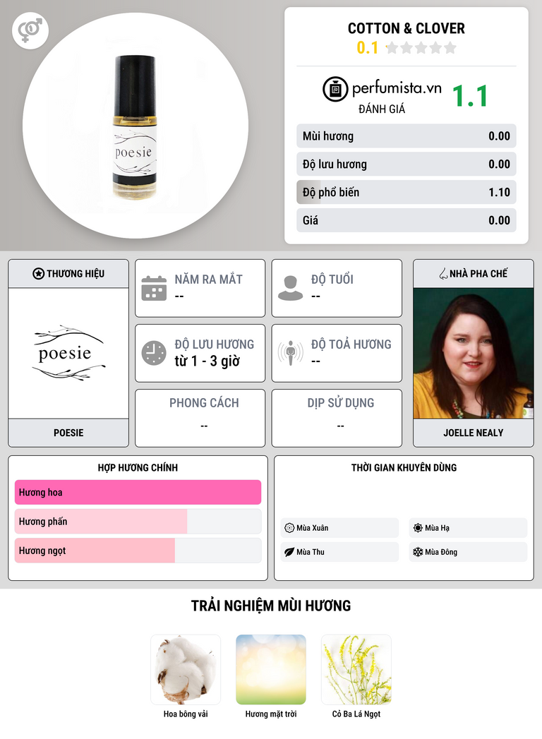 Thông tin chi tiết Cotton & Clover