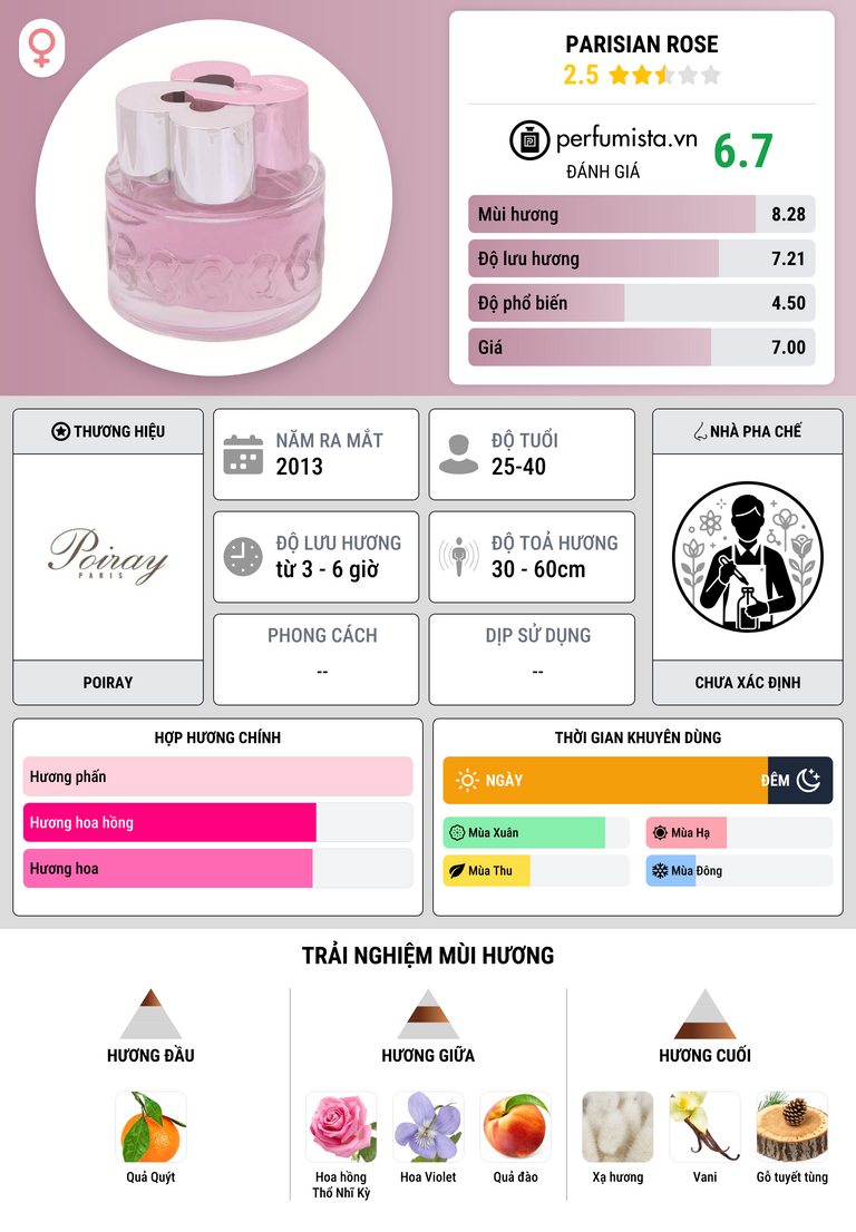 Thông tin chi tiết Parisian Rose