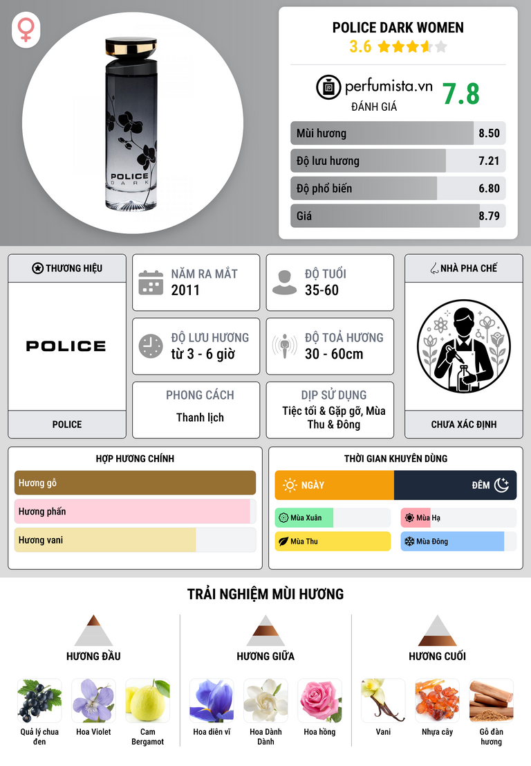 Thông tin chi tiết Police Dark Women