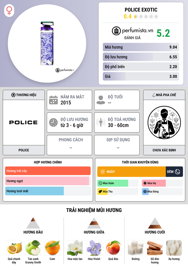 Thông tin chi tiết Police Exotic