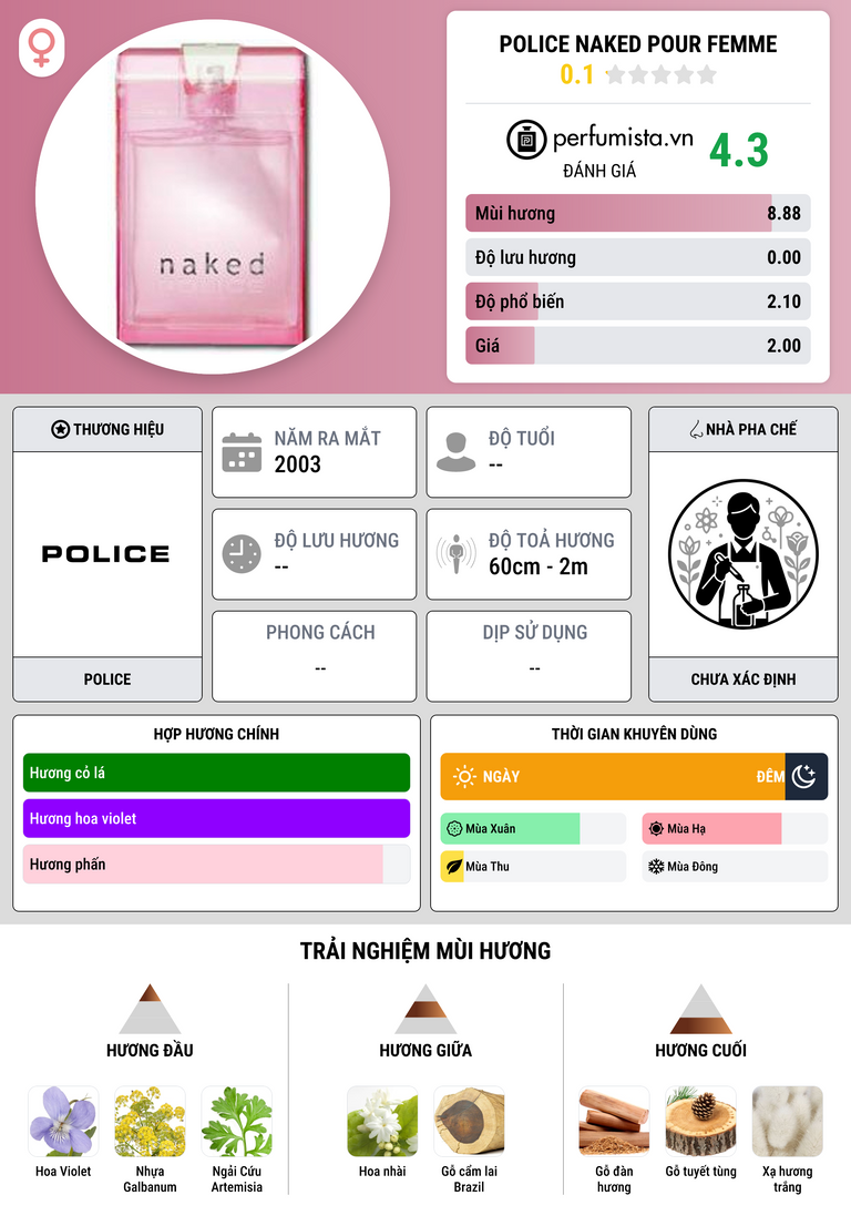 Thông tin chi tiết Police Naked Pour Femme