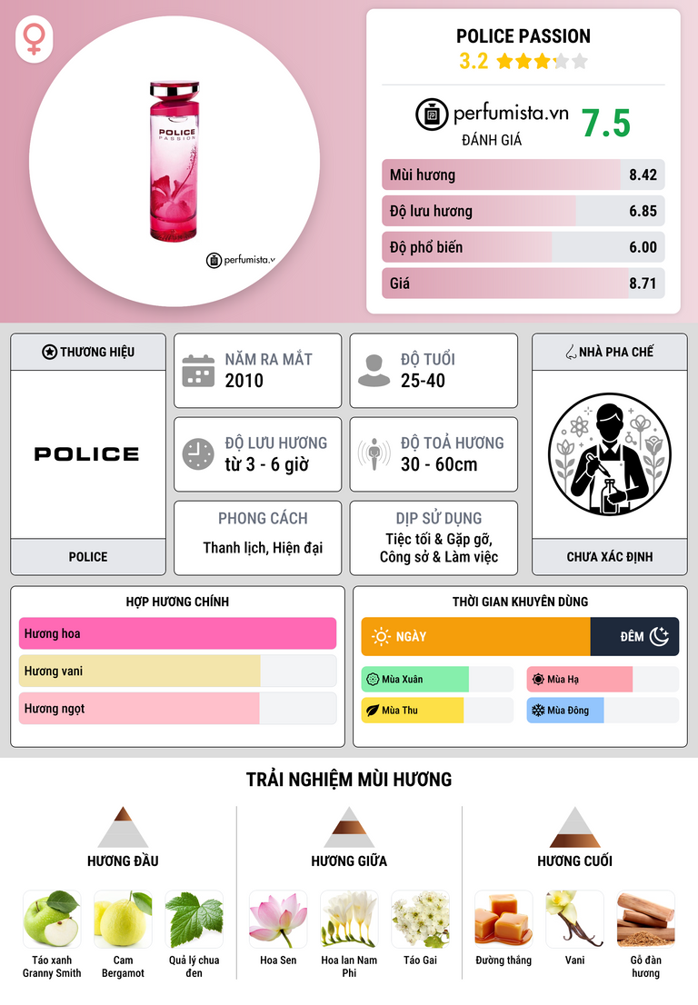 Thông tin chi tiết Police Passion