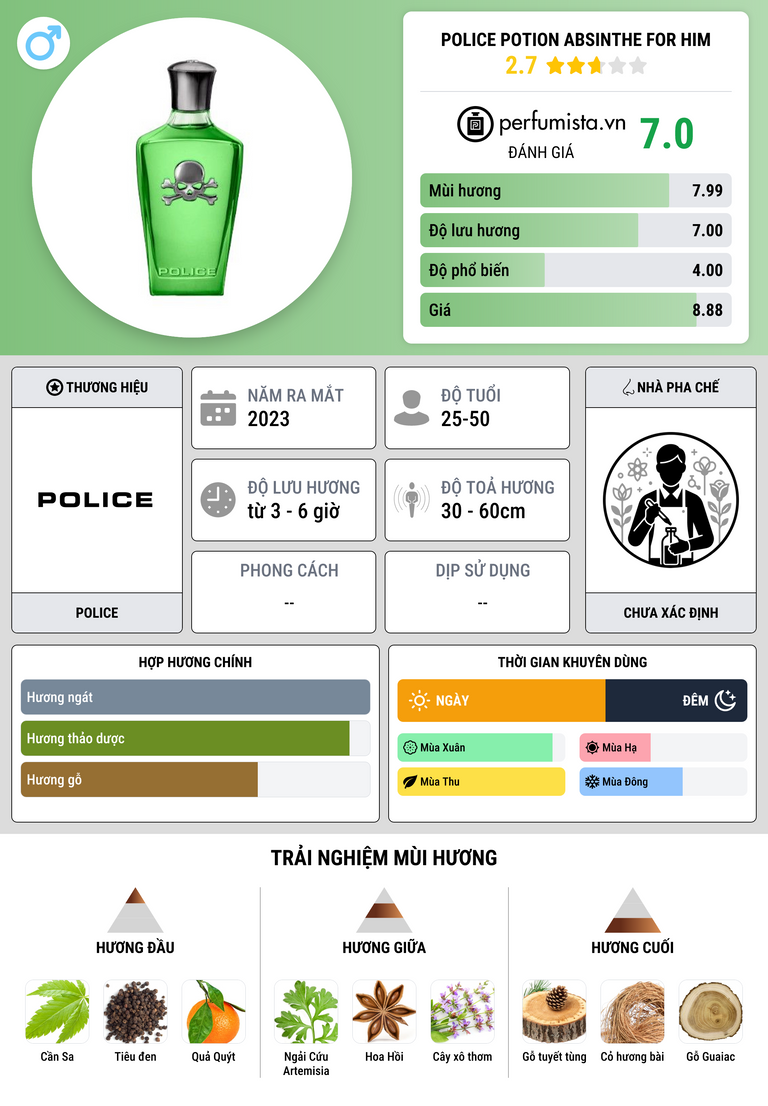Thông tin chi tiết Police Potion Absinthe For Him