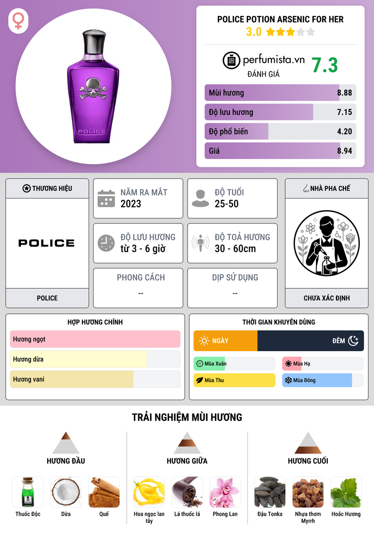Thông tin chi tiết Police Potion Arsenic For Her