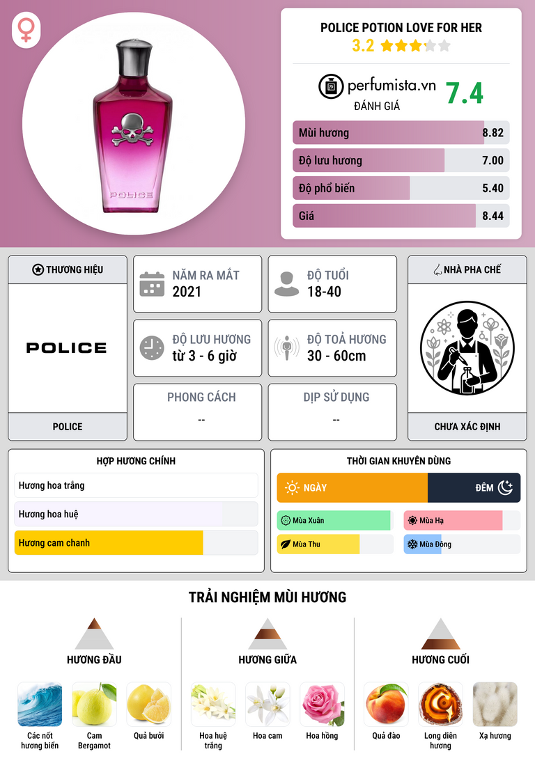 Thông tin chi tiết Police Potion Love For Her