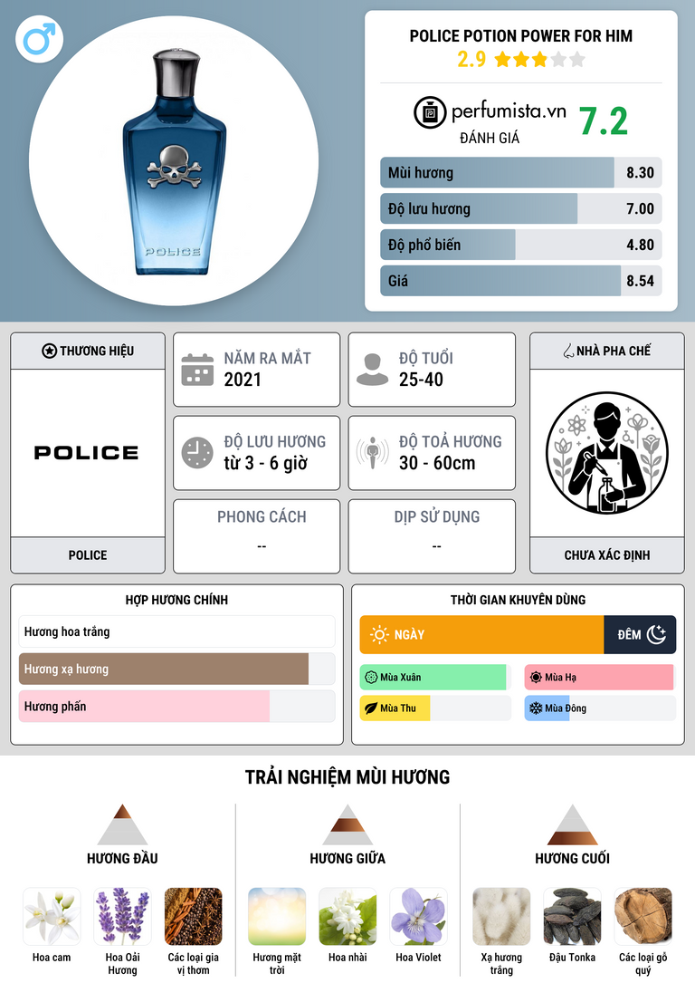 Thông tin chi tiết Police Potion Power For Him