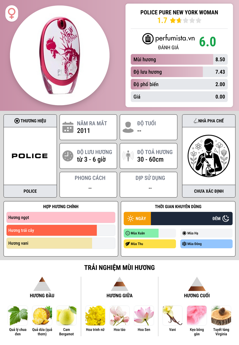 Thông tin chi tiết Police Pure New York Woman