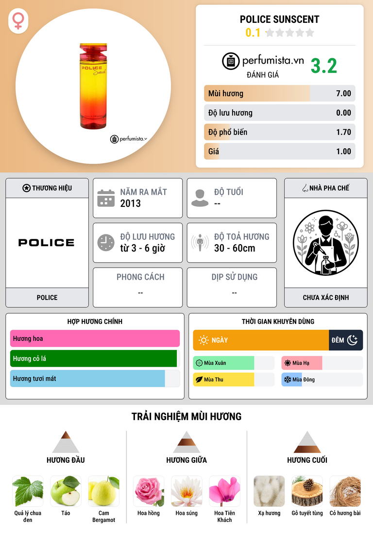 Thông tin chi tiết Police Sunscent