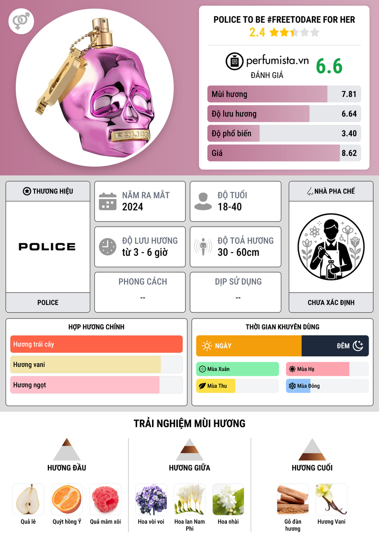 Thông tin chi tiết Police To Be #Freetodare For Her