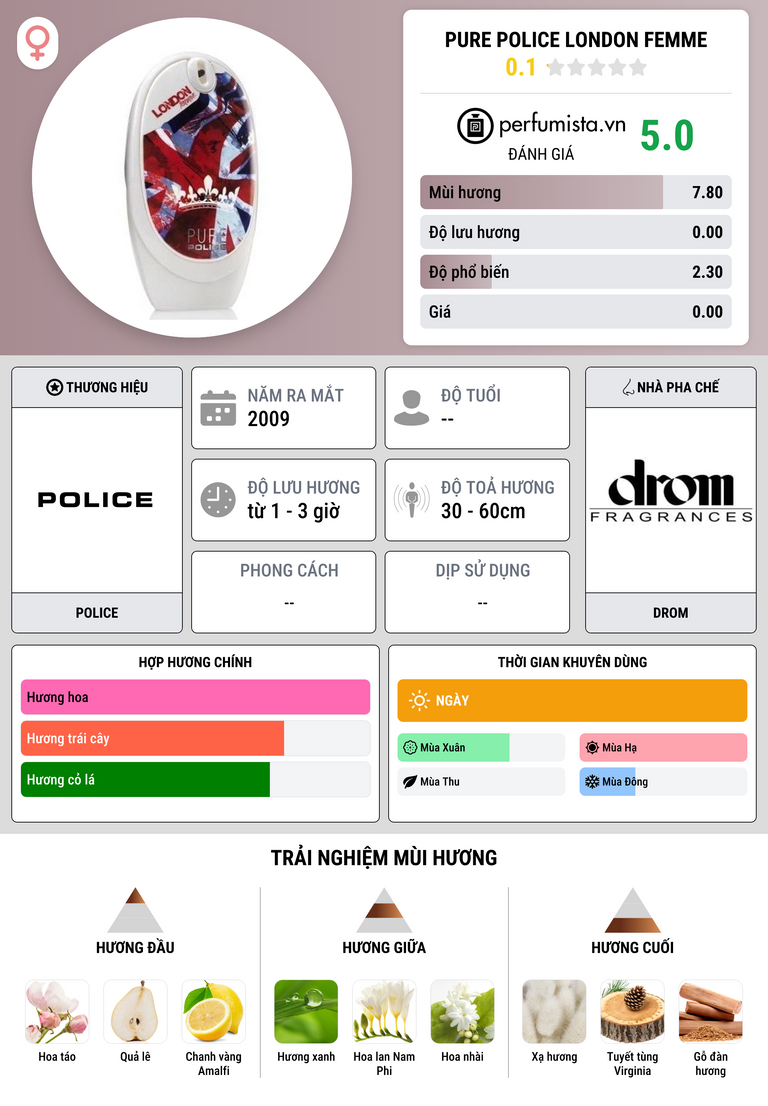 Thông tin chi tiết Pure Police London Femme