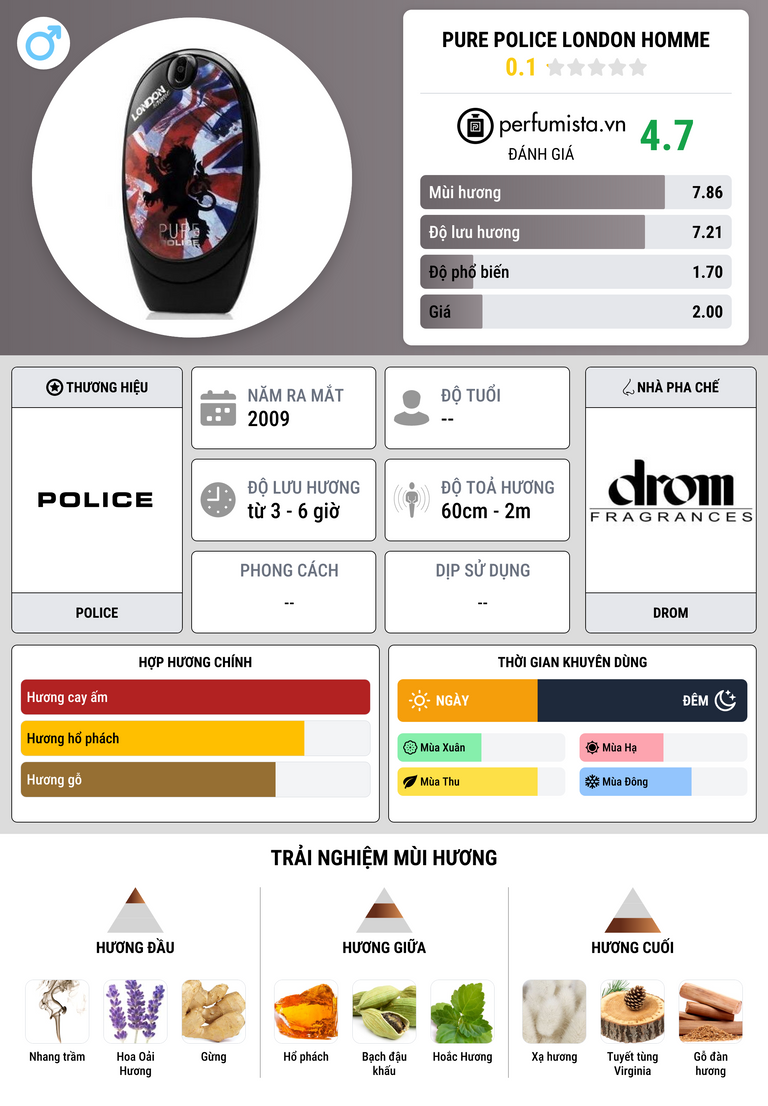 Thông tin chi tiết Pure Police London Homme