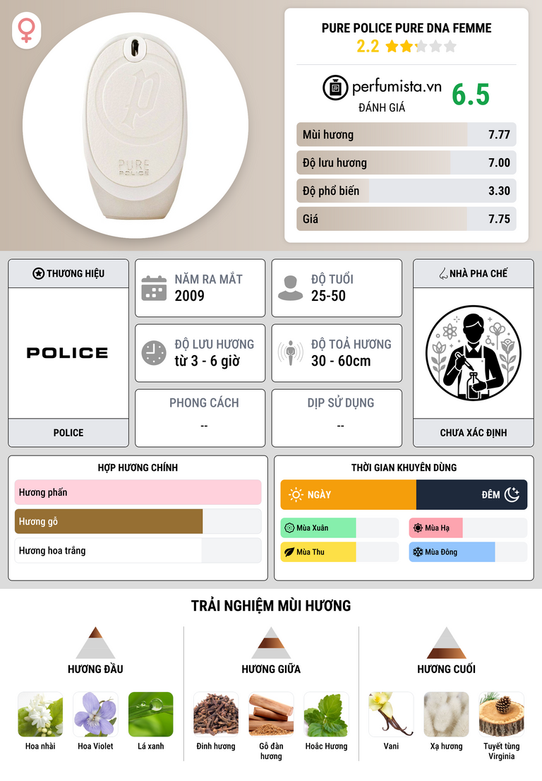 Thông tin chi tiết Pure Police Pure DNA Femme