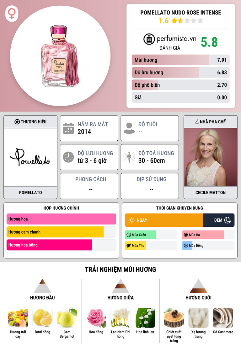 Thông tin chi tiết Pomellato Nudo Rose Intense