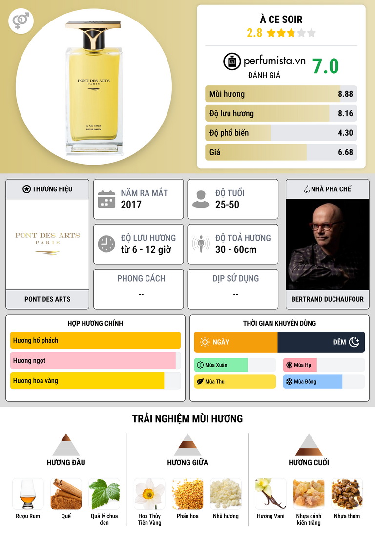 Thông tin chi tiết À Ce Soir