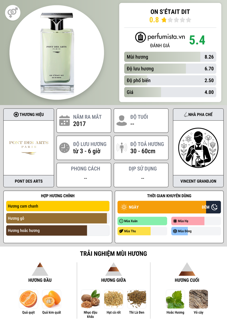 Thông tin chi tiết On S’était Dit