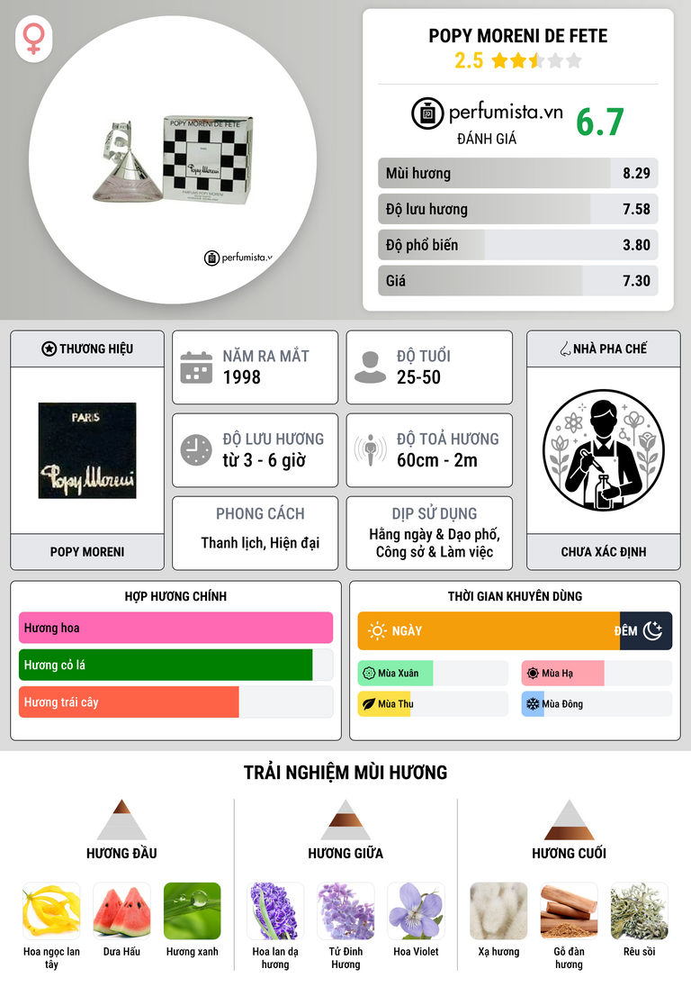 Thông tin chi tiết Popy Moreni de Fete