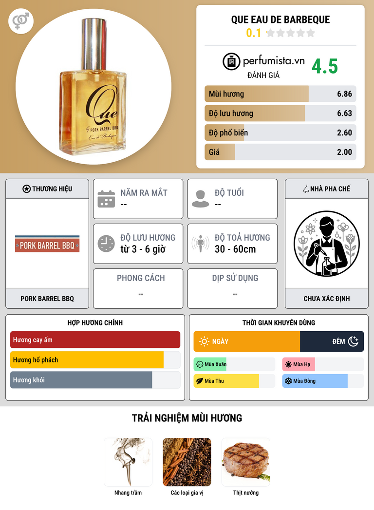 Thông tin chi tiết Que Eau de Barbeque