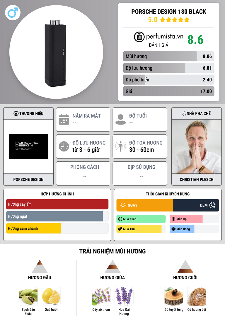 Thông tin chi tiết Porsche Design 180 Black