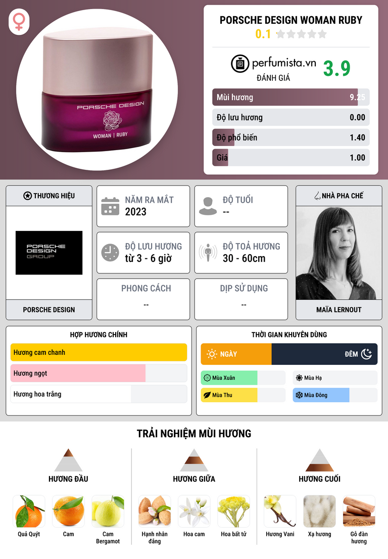 Thông tin chi tiết Porsche Design Woman Ruby