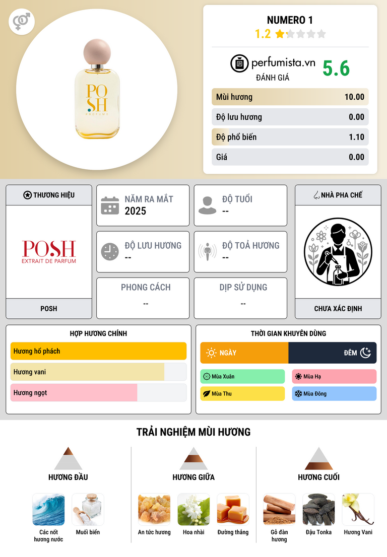 Thông tin chi tiết Numero 1