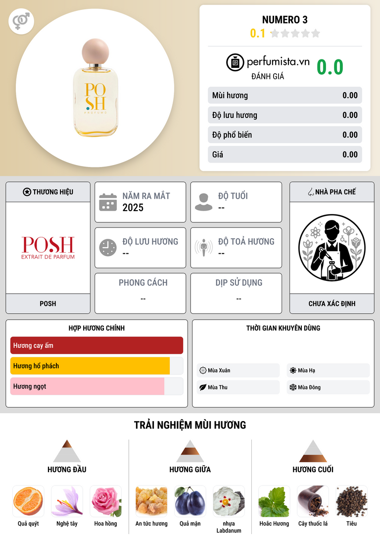 Thông tin chi tiết Numero 3