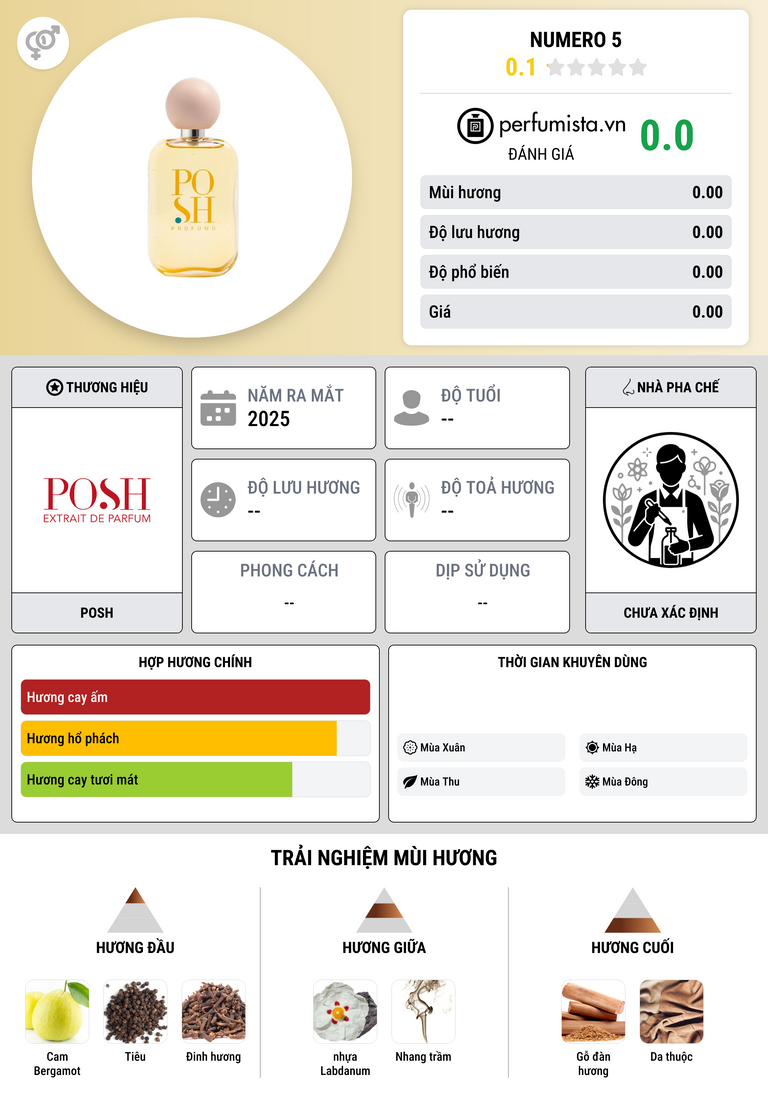 Thông tin chi tiết Numero 5