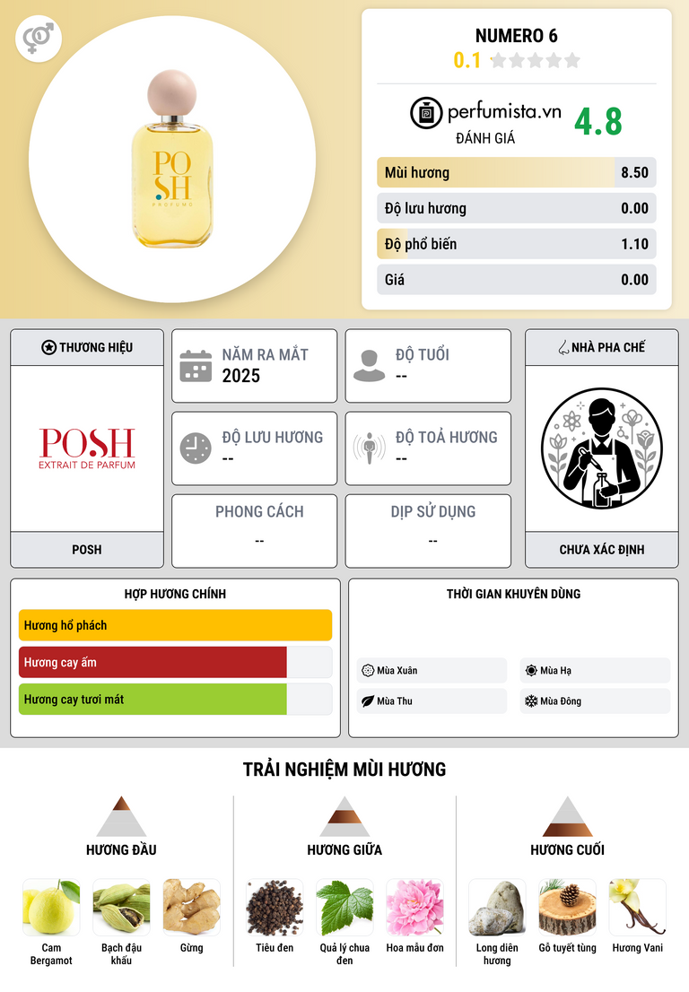 Thông tin chi tiết Numero 6