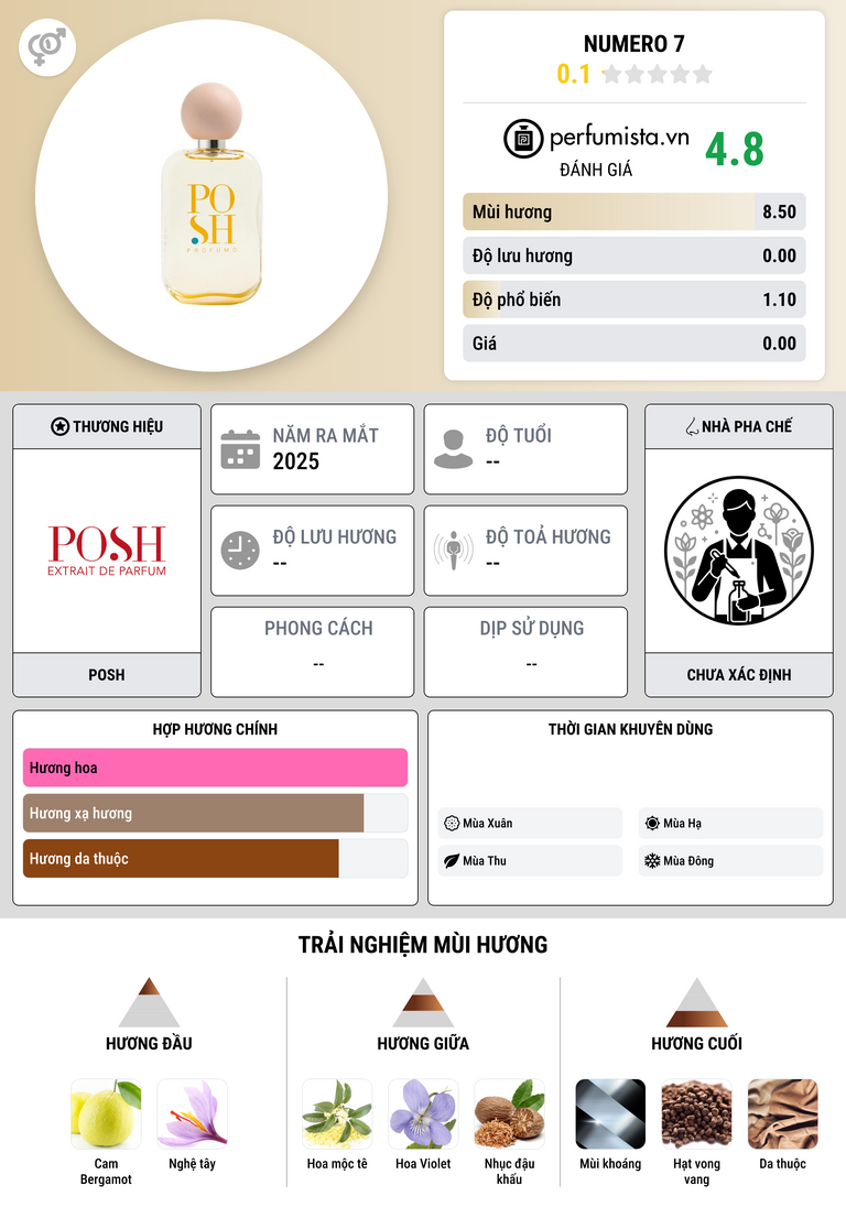 Thông tin chi tiết Numero 7