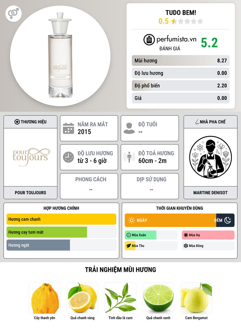 Thông tin chi tiết Tudo Bem!