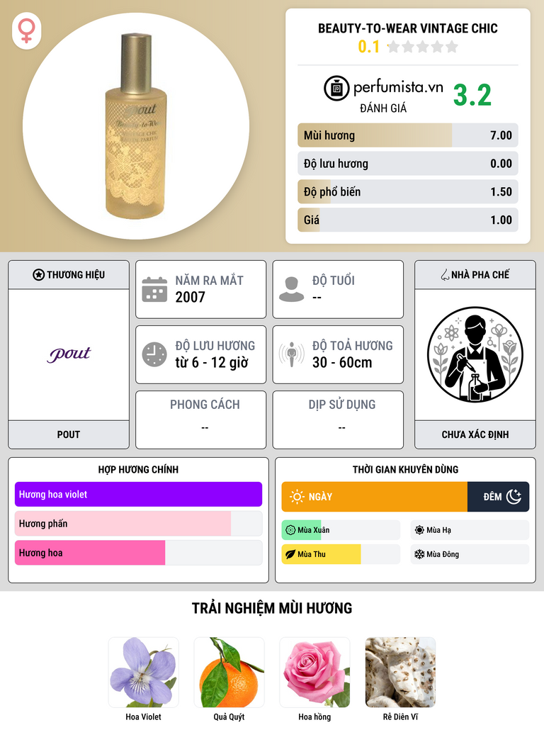 Thông tin chi tiết Beauty-to-Wear Vintage Chic