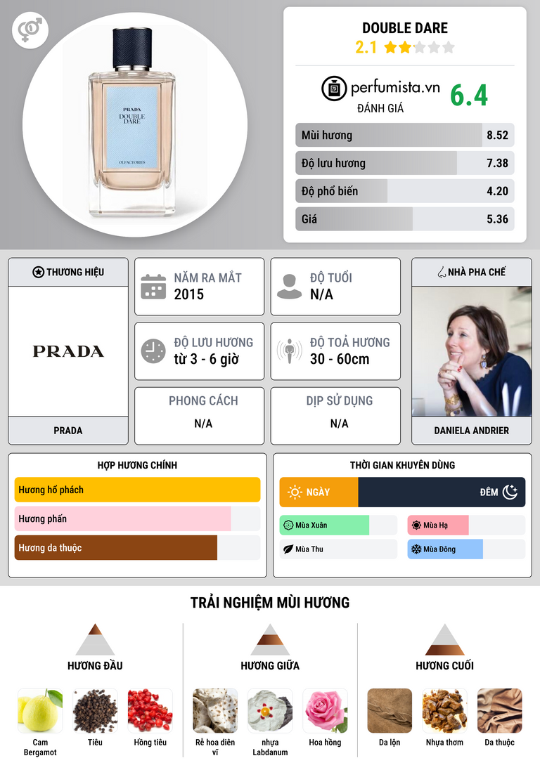 Thông tin chi tiết Double Dare