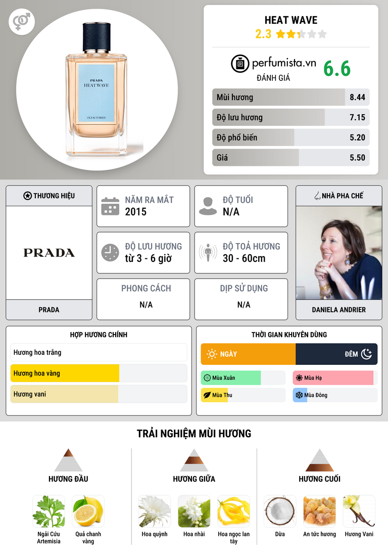 Thông tin chi tiết Heat Wave