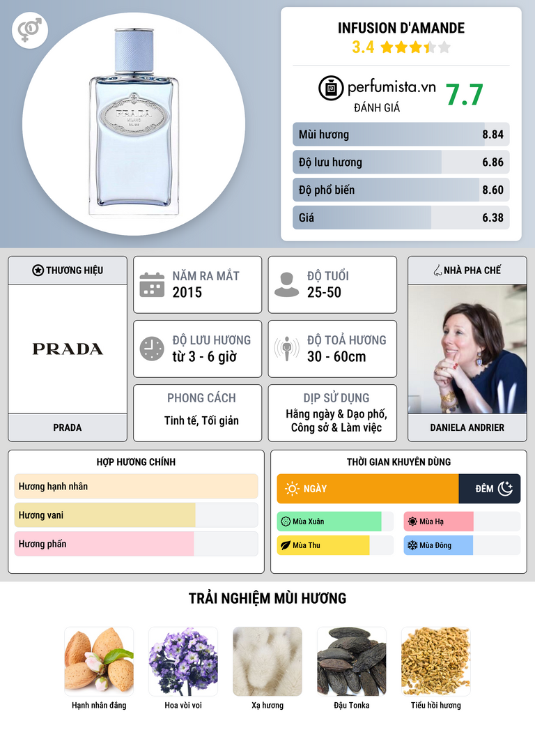 Thông tin chi tiết Infusion d'Amande