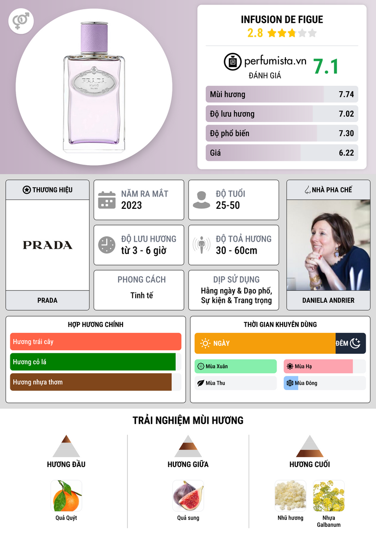 Thông tin chi tiết Infusion de Figue