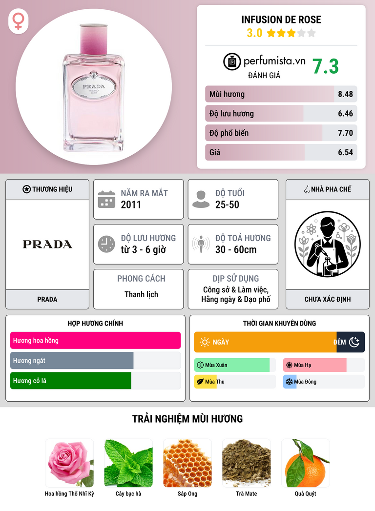 Thông tin chi tiết Infusion de Rose