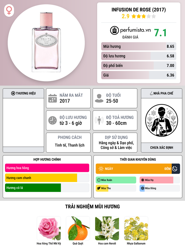 Thông tin chi tiết Infusion de Rose (2017)