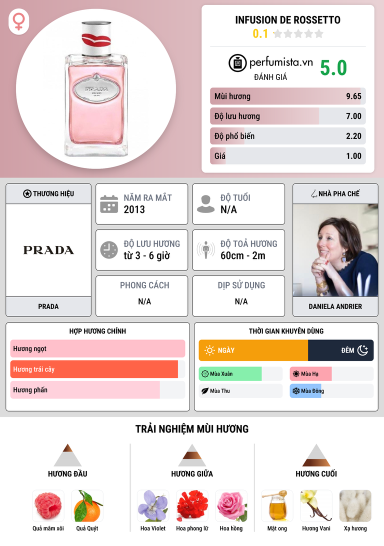 Thông tin chi tiết Infusion de Rossetto