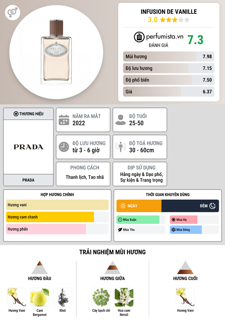 Thông tin chi tiết Infusion de Vanille