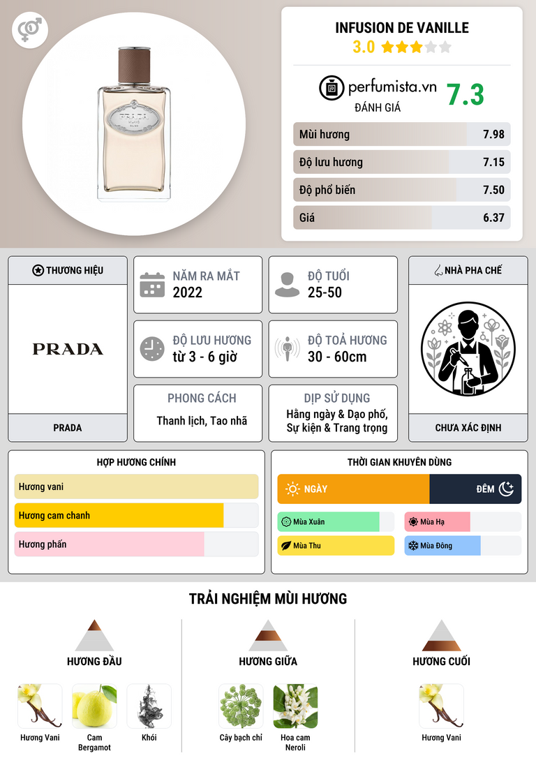 Thông tin chi tiết Infusion de Vanille